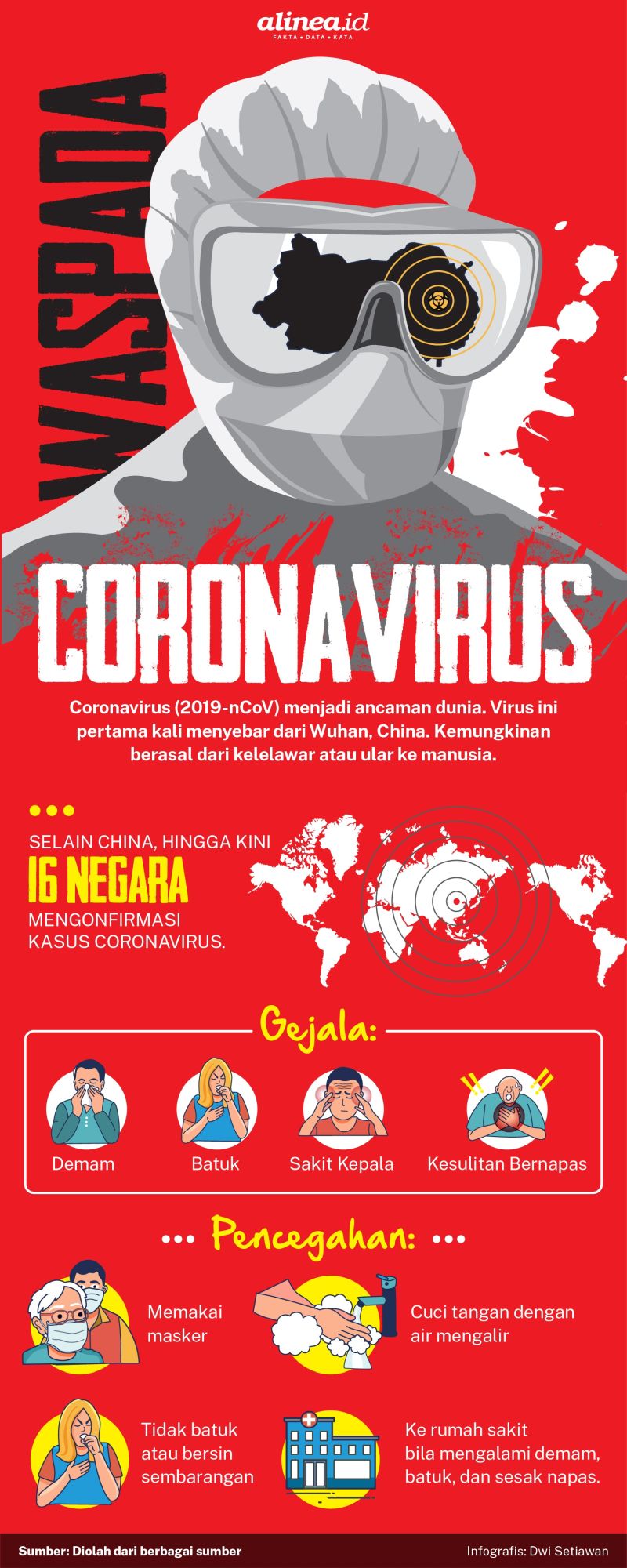 Waspada coronavirus yang mematikan